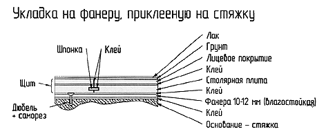 Схема пола
