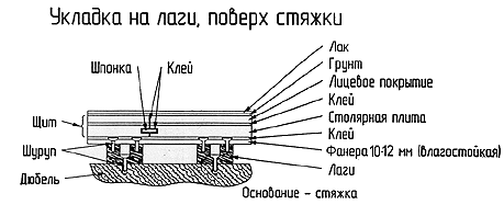 Схема пола